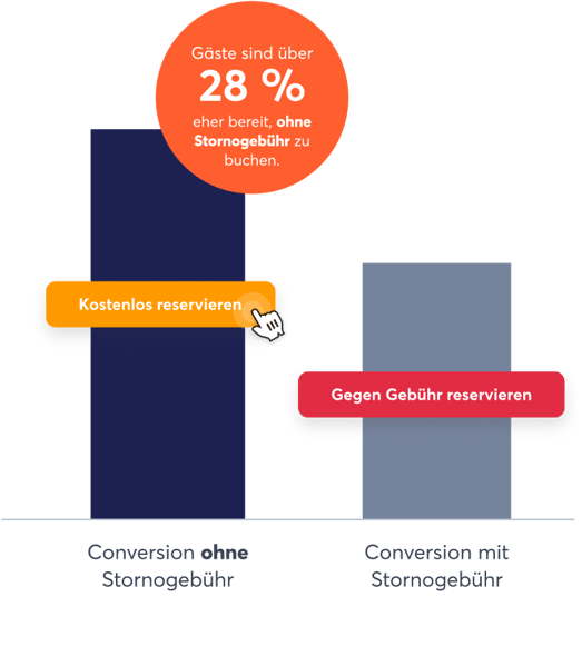 buchungstrends-in-Restaurants-conversion