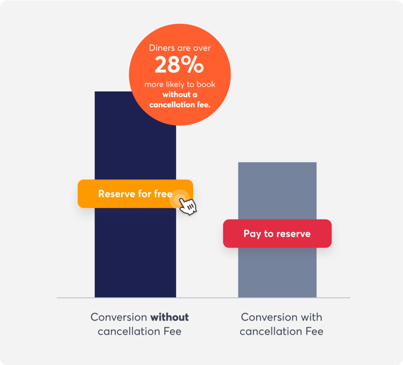 restaurant-booking-trends-cancellation-fees