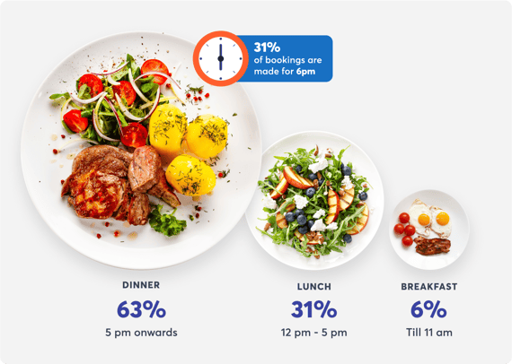 restaurant-booking-trends-meals