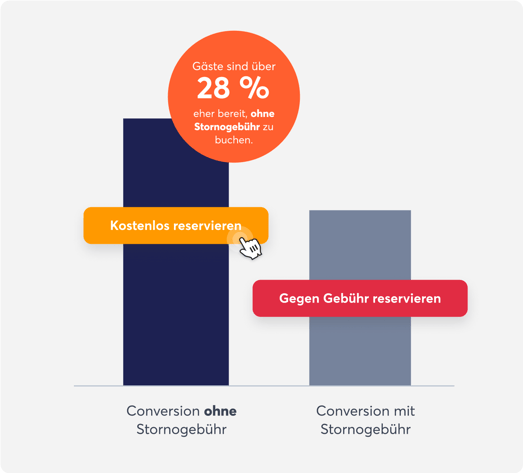 buchungstrends-in-Restaurants-conversion