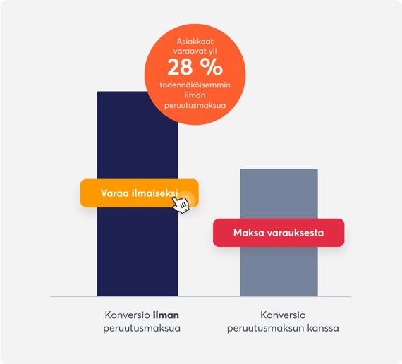 ravintolavarauksen-trendit-peruutusmaksut