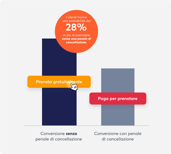 tendenze-prenotazioni-ristoranti-tariffe