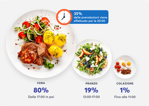 tendenze-prenotazioni-ristoranti-cena