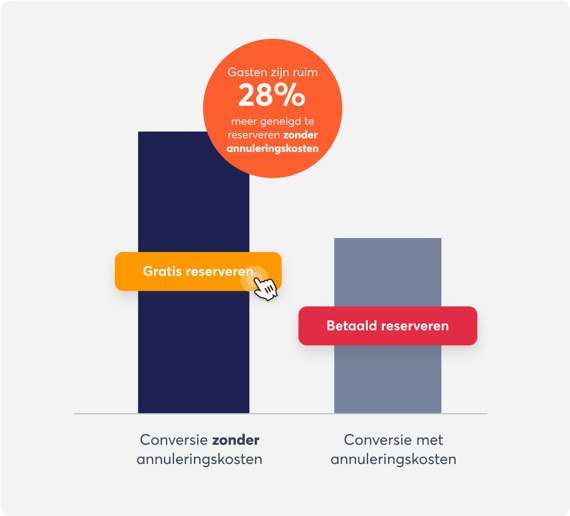 restaurant-reserveringstrends-annuleringskosten