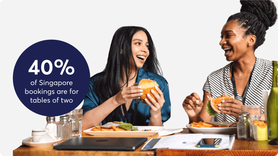 restaurant-booking-trends-size