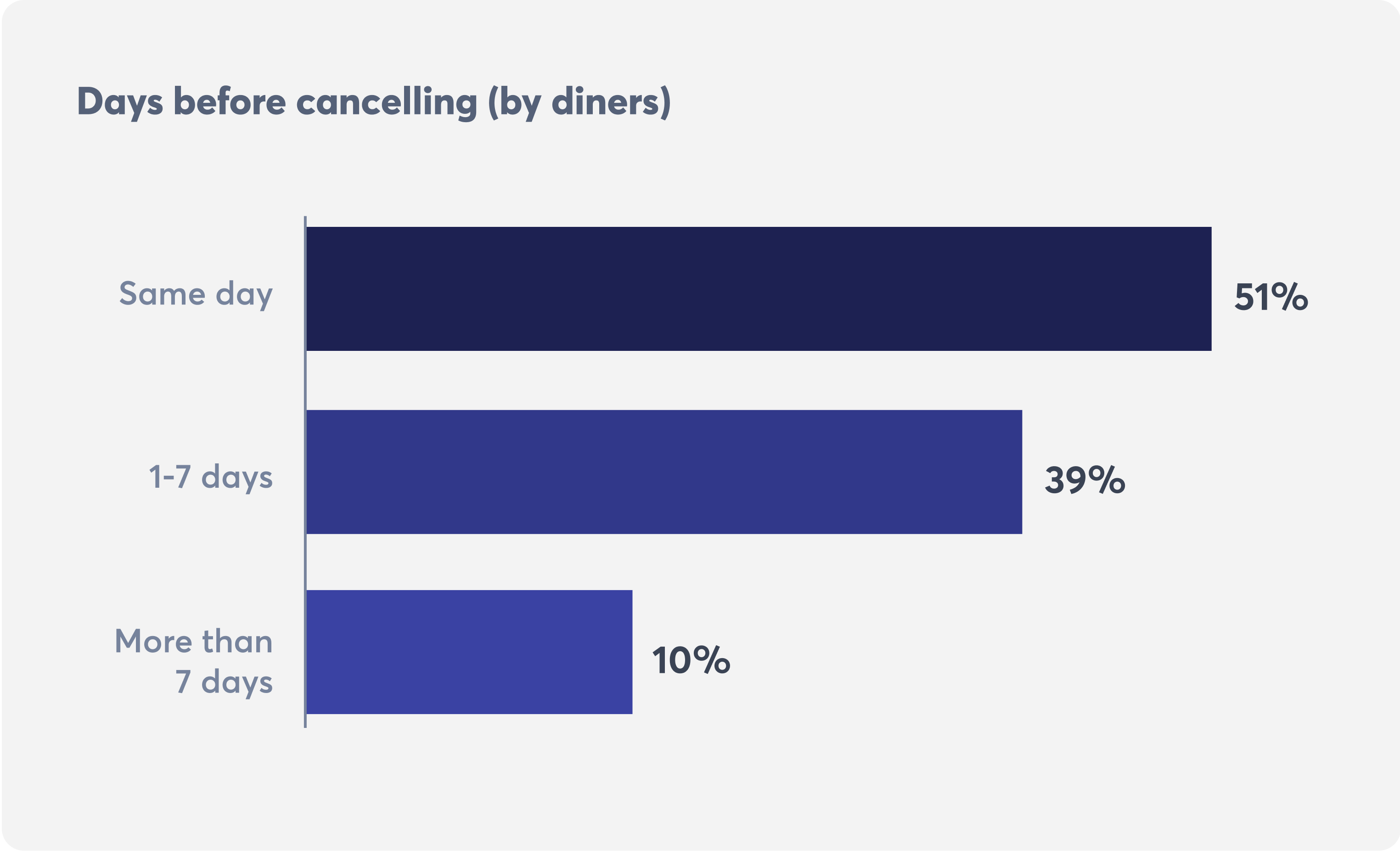 restaurant-marketplaces-cancellations