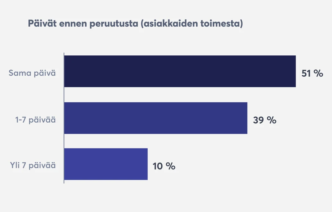 ravintolan-no-show-peruutuksista-helppoja