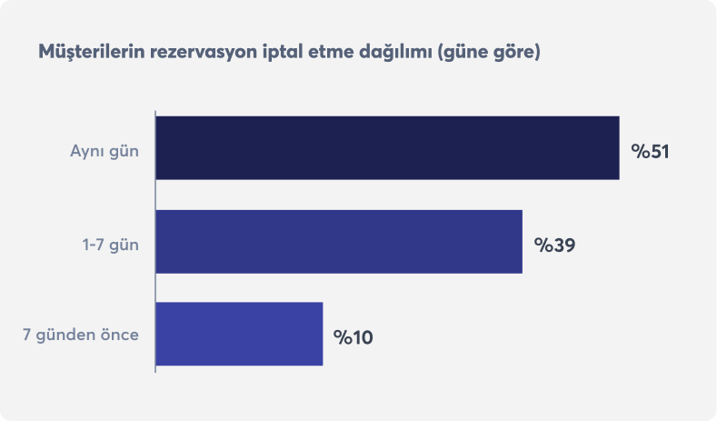 restoran-pazaryerleri-iptaller