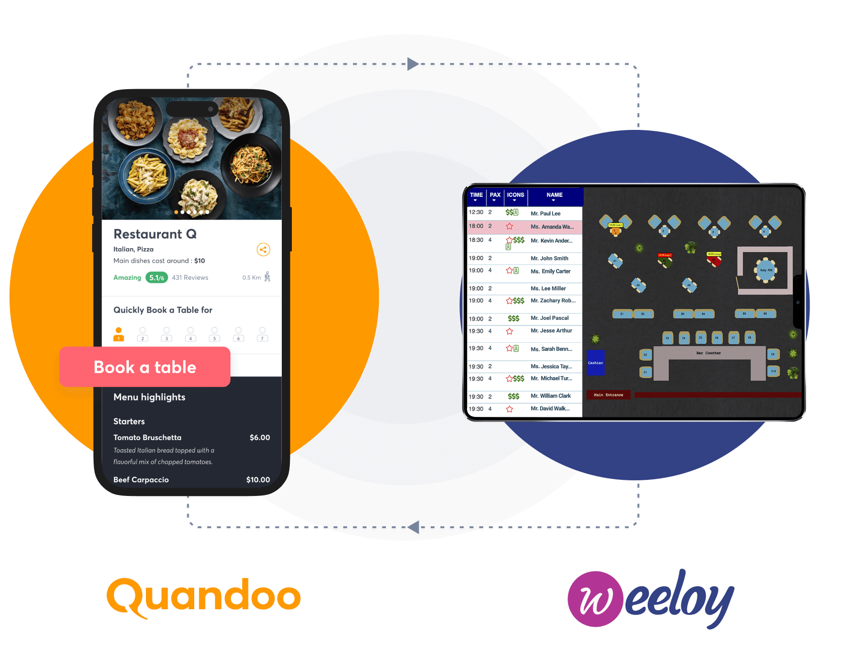 quandoo x weeloy integration