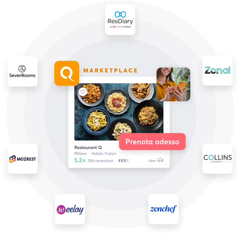 IT - Integrations module home