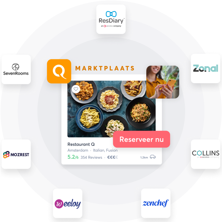 NL - Integrations module home