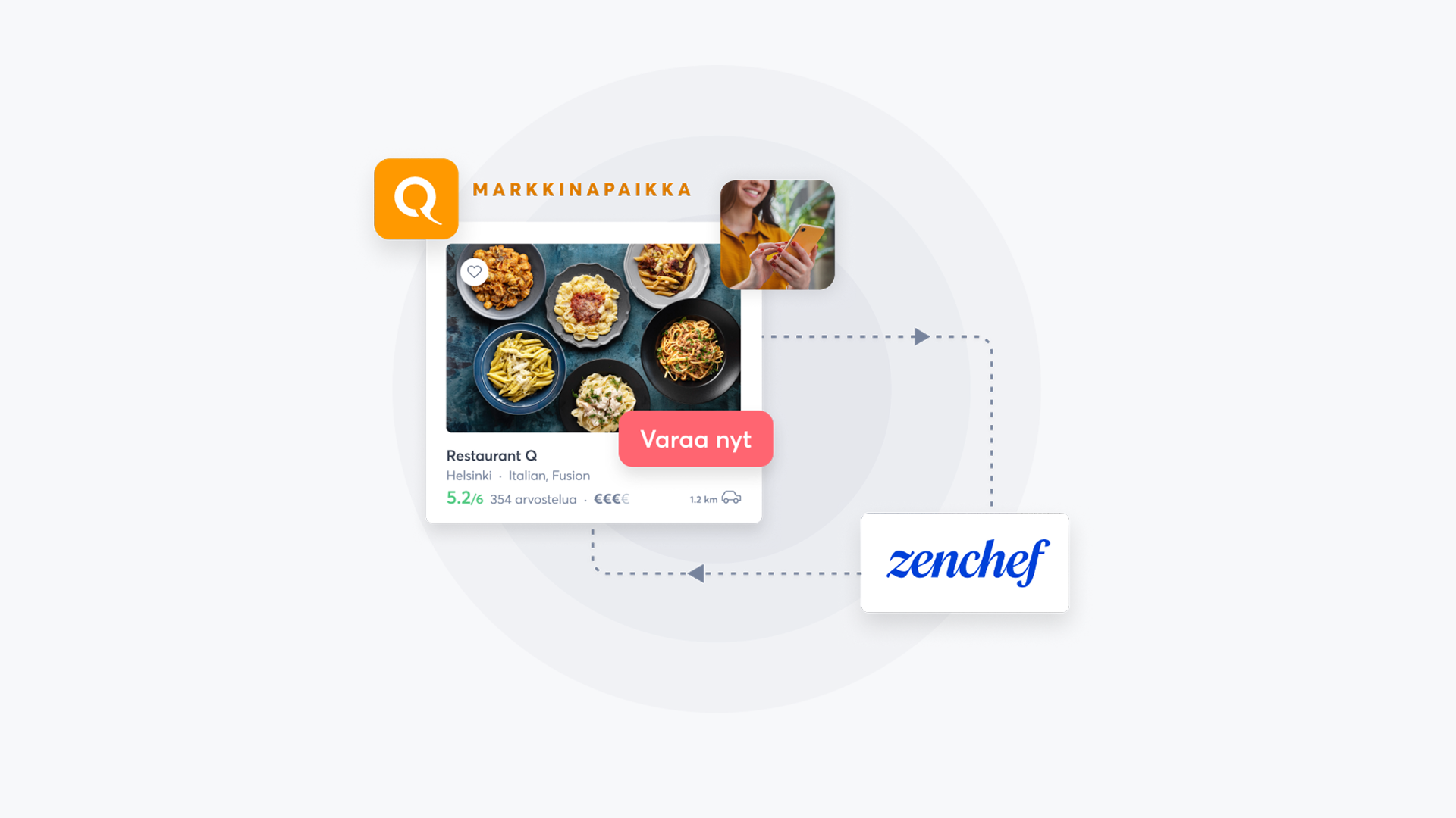 integraatiot zenchef
