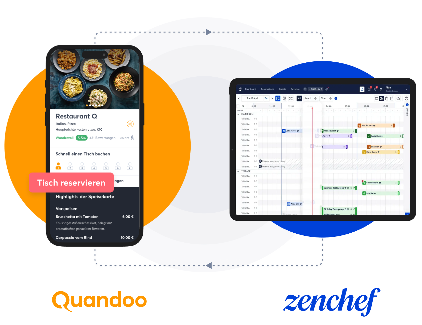 Quandoo und Zenchef