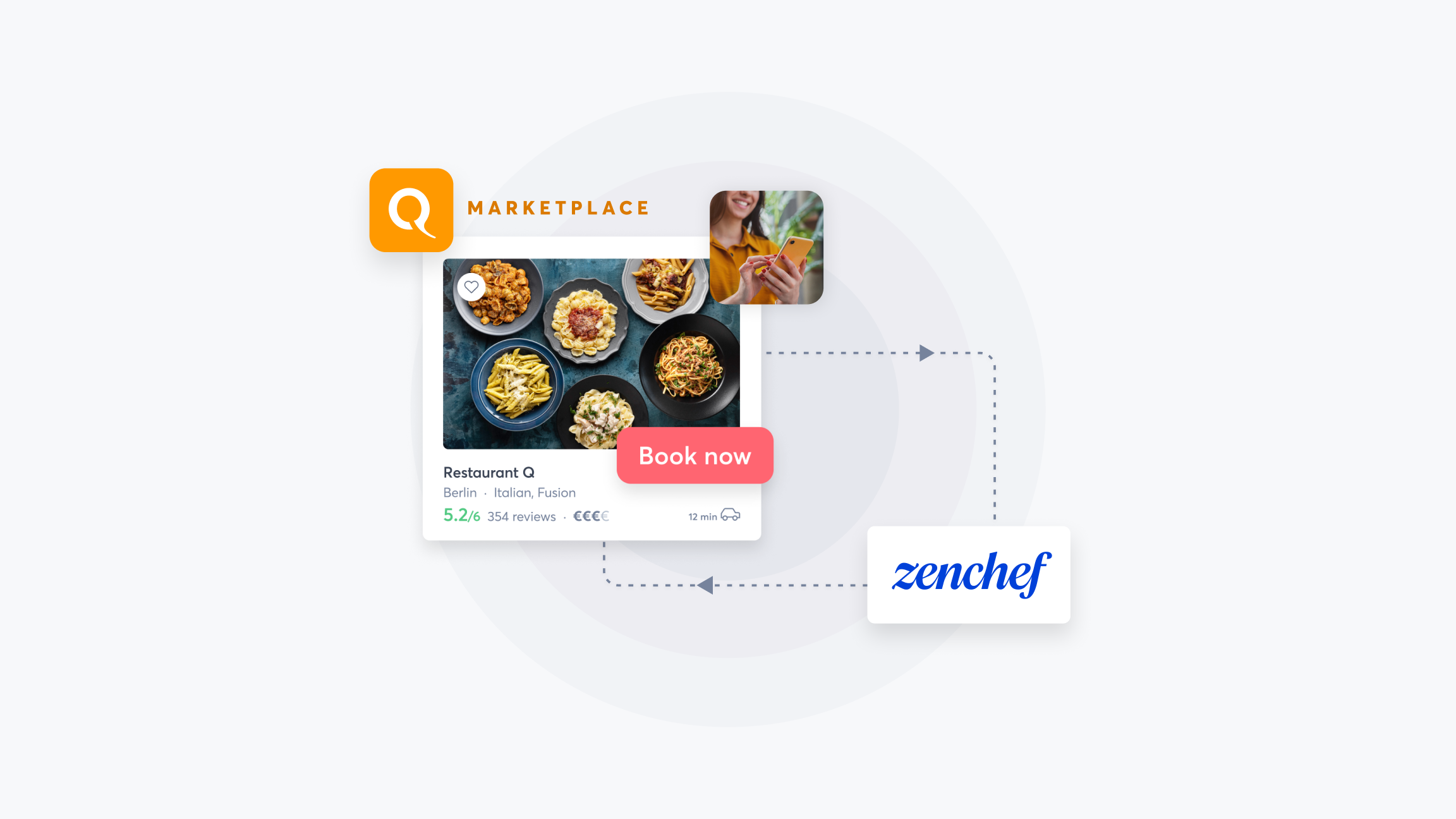 Zenchef Quandoo Integrations