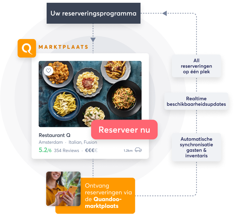 NL - With Quandoo for Restaurants