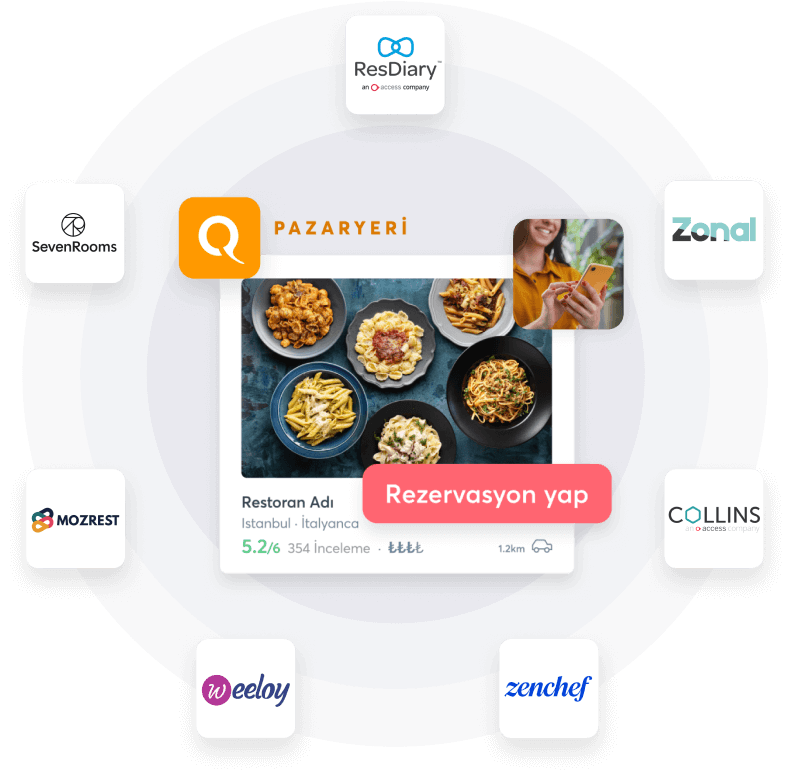 TR - Integrations module home