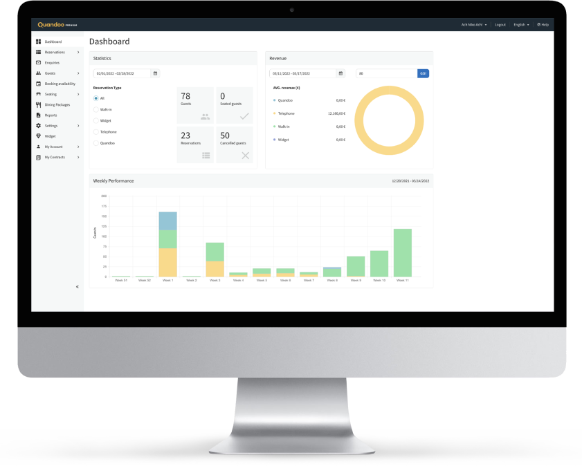 A display showing an analytics report.